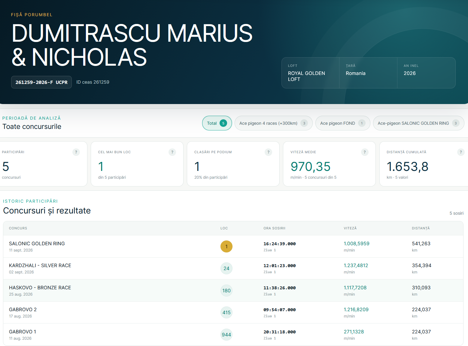  1 Final + 1 Salonic Golden Ring &middot; DUMITRASCU MARIUS & NICHOLAS 261259-2026
