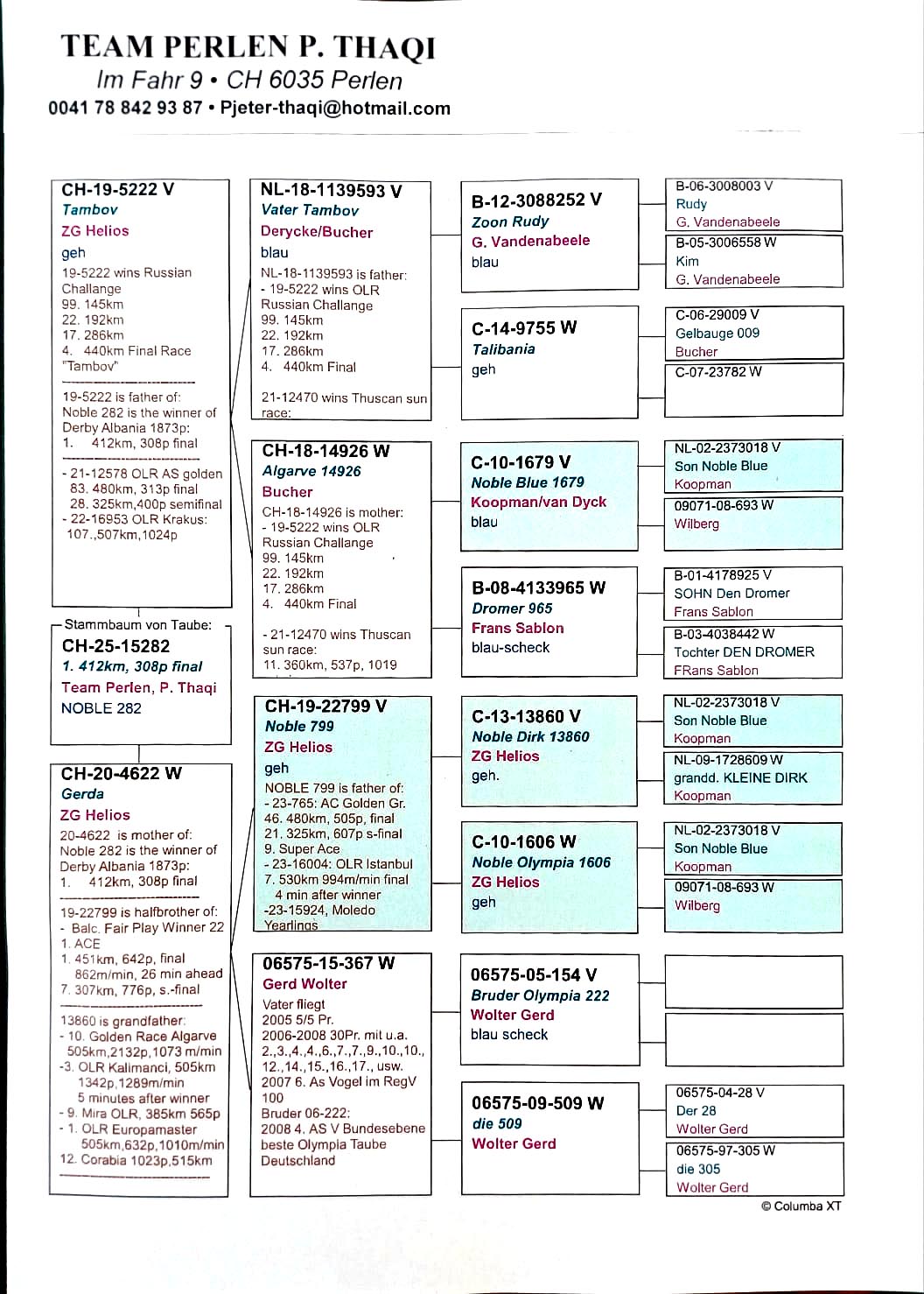 1	Final Race (412 km) 	 Team Perlen P.Thaqi	 CH-15282-2025	