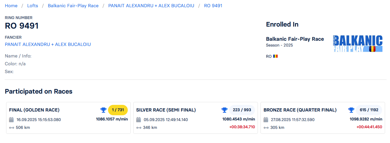 1	Final Race (506 km) + 10 Ace	 PANAIT ALEXANDRU + ALEX BUCALOIU	 RO 9491	