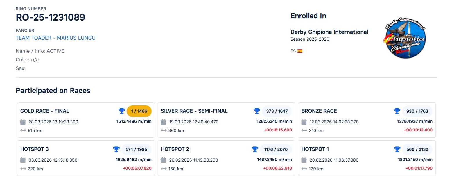 1	FINAL RACE (515 km) 	 TEAM TOADER - MARIUS LUNGU	 RO-25-1231089	