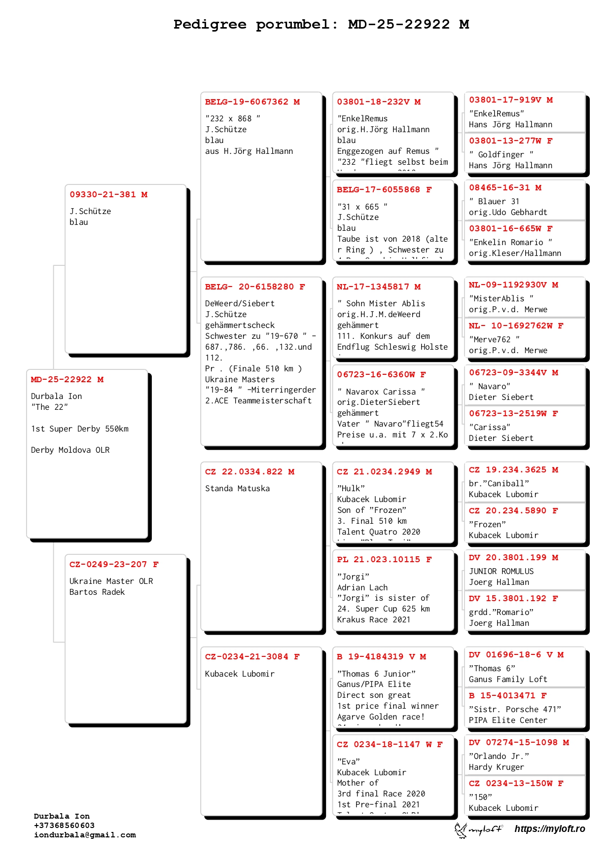 1	place Super Derby (550 km) 	 Durbala Ion	 MD-25-22922	