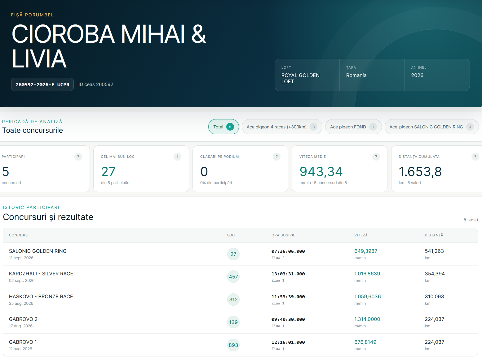 10 Final + 27 Salonic Golden Ring &middot;  CIOROBA MIHAI & LIVIA 260592-2026
