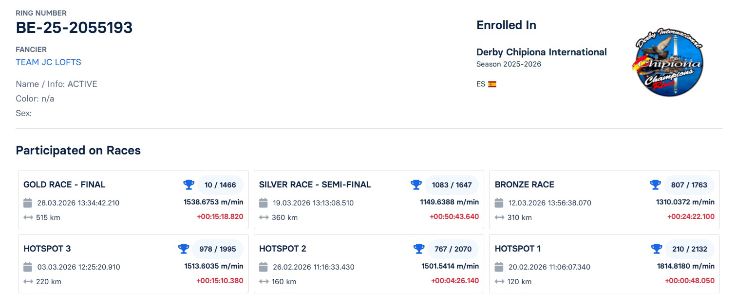 10	FINAL RACE (515 km) 	 TEAM JC LOFTS	 BE-25-2055193	