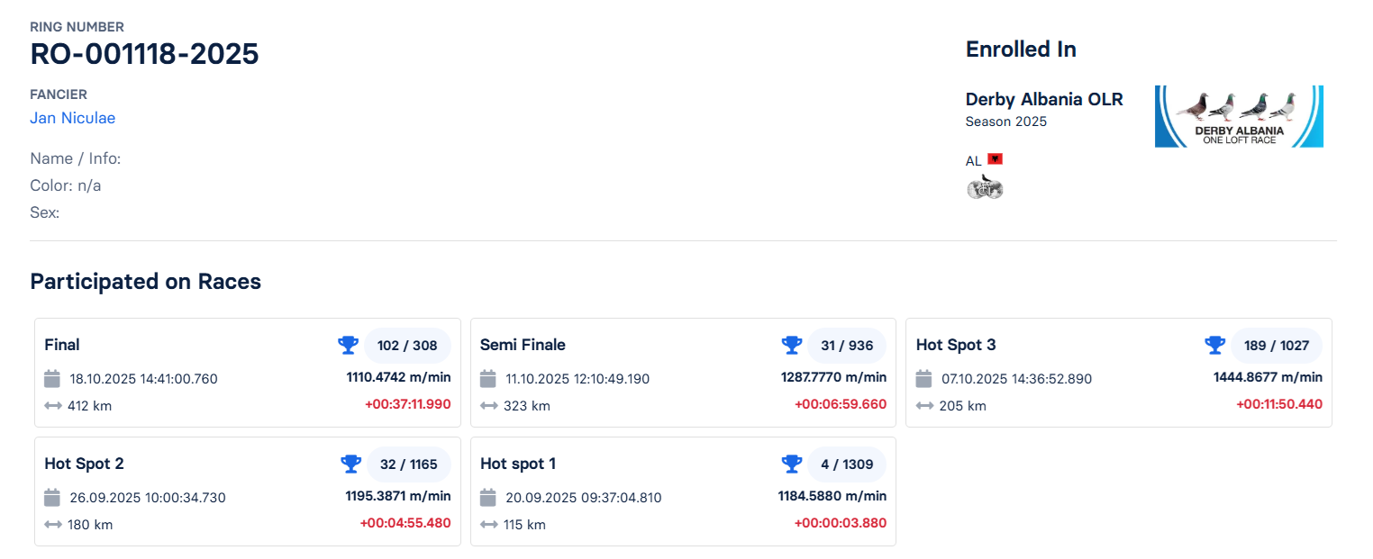 102	Final Race (412 km) + 3 Ace	 Jan Niculae	 RO-001118-2025	