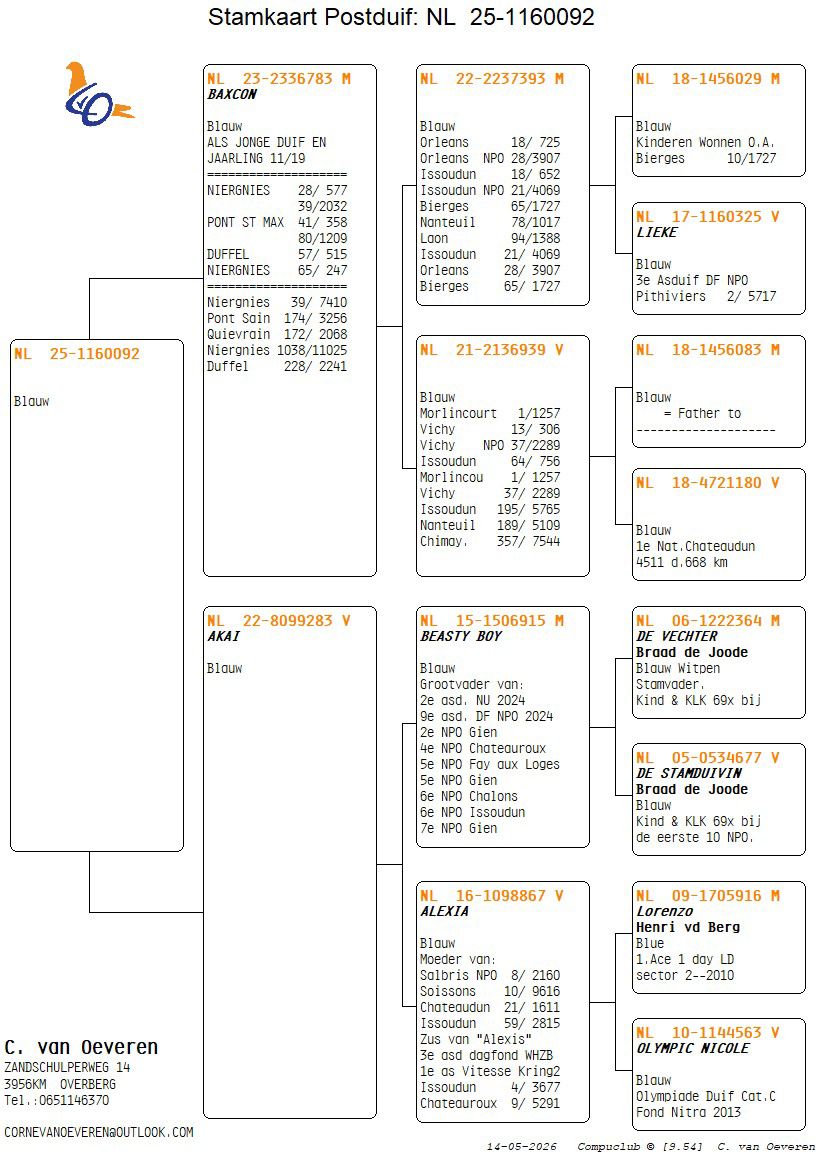102	place EXTRA FINAL (656 km) CORNE OEVEREN	  NL-25-1160092	