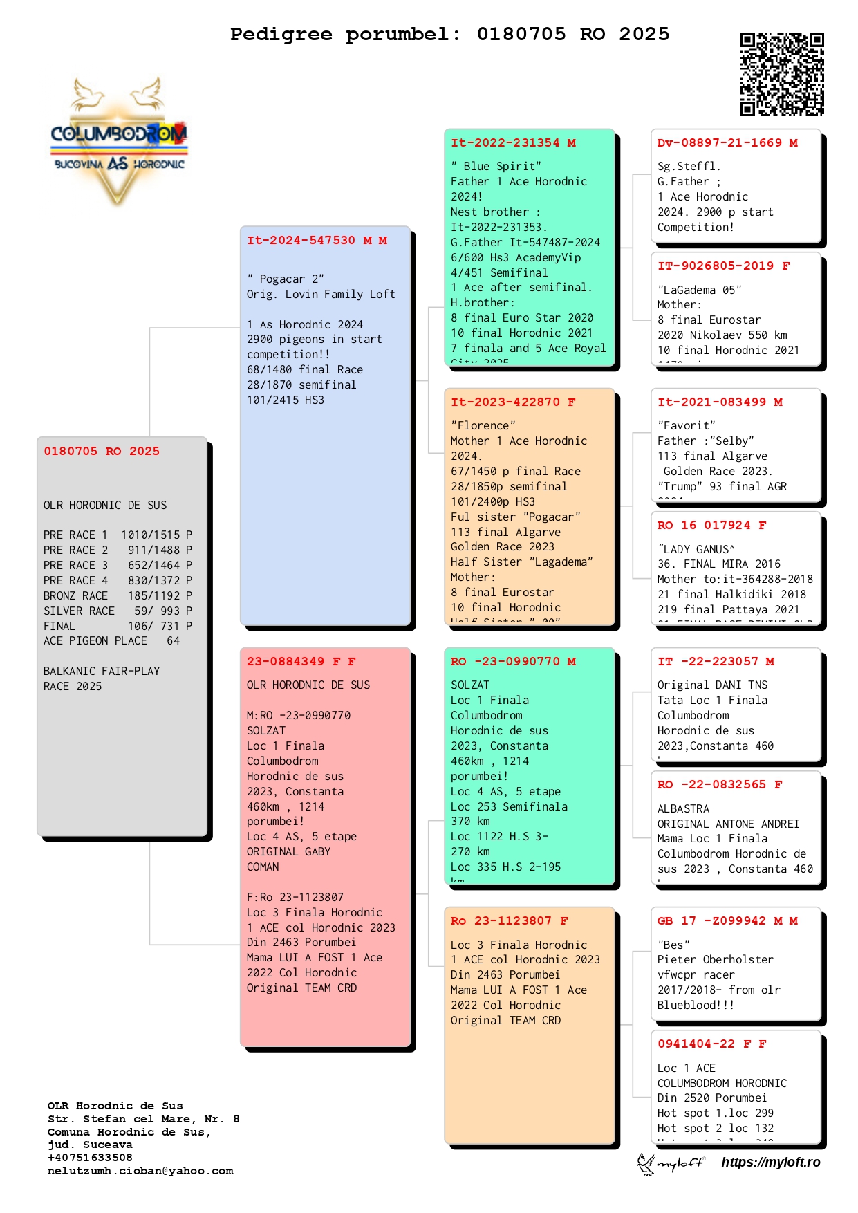 106	Final Race (506 km) 	 HORODNIC DE SUS OLR	 RO 180705	