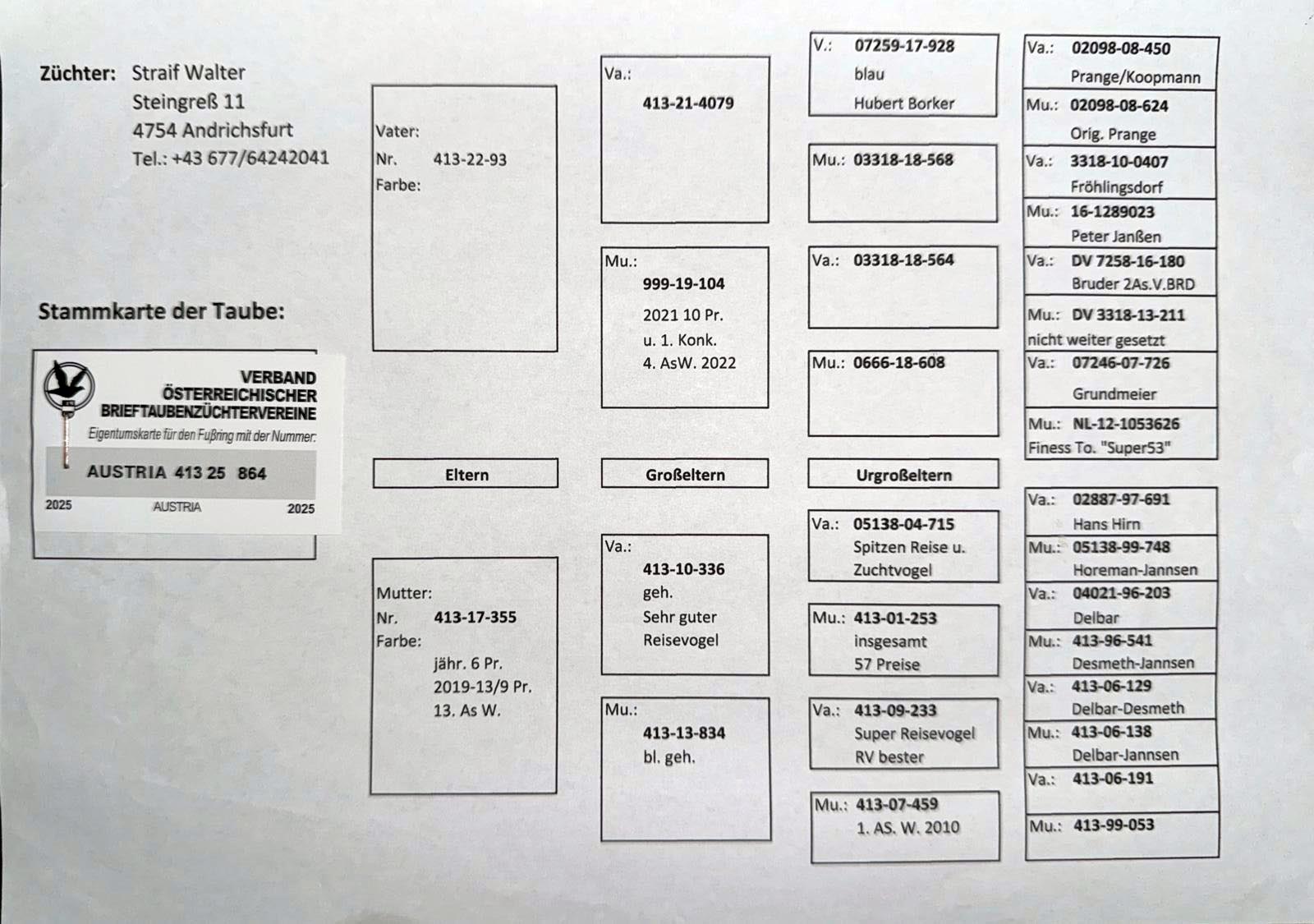 106	place EXTRA FINAL (656 km) STRAIF WALTER	  AT-413-25-864	