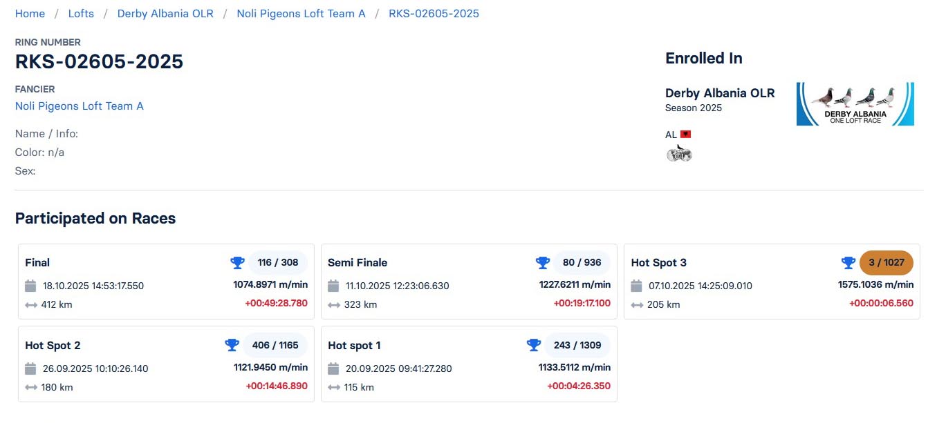 116	Final Race (412 km) + 5 Ace 	 Noli Pigeons Loft  RKS-02605-2025	