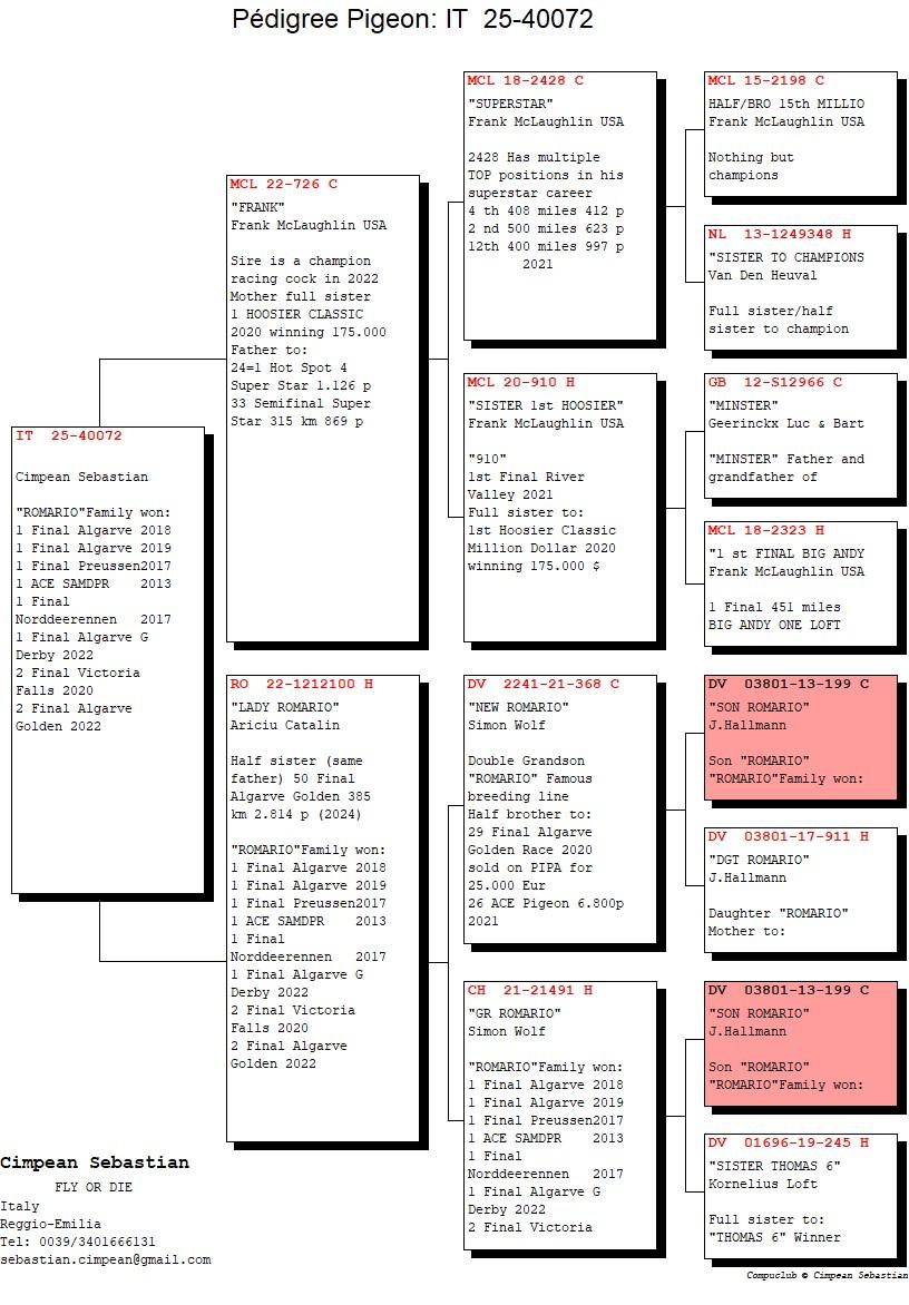 118	Final Race (506 km) 	 CIMPEAN SEBASTIAN	 IT 40072	