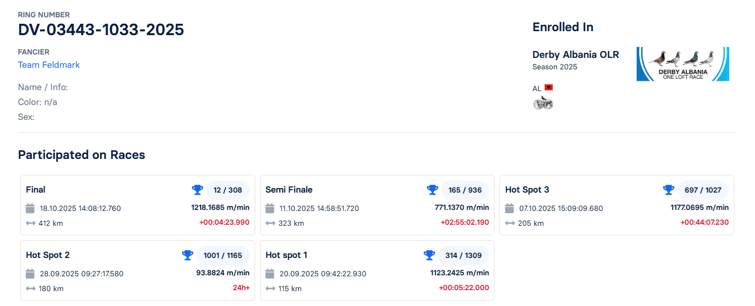 12	Final Race (412 km) 	 Team Feldmark	 DV-03443-1033-2025	