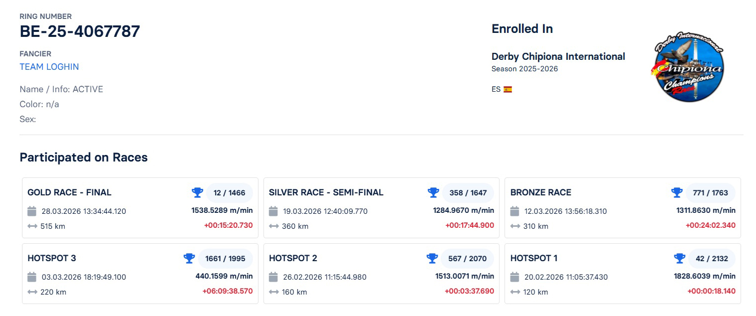 12	FINAL RACE (515 km) 	 TEAM LOGHIN	 BE-25-4067787	