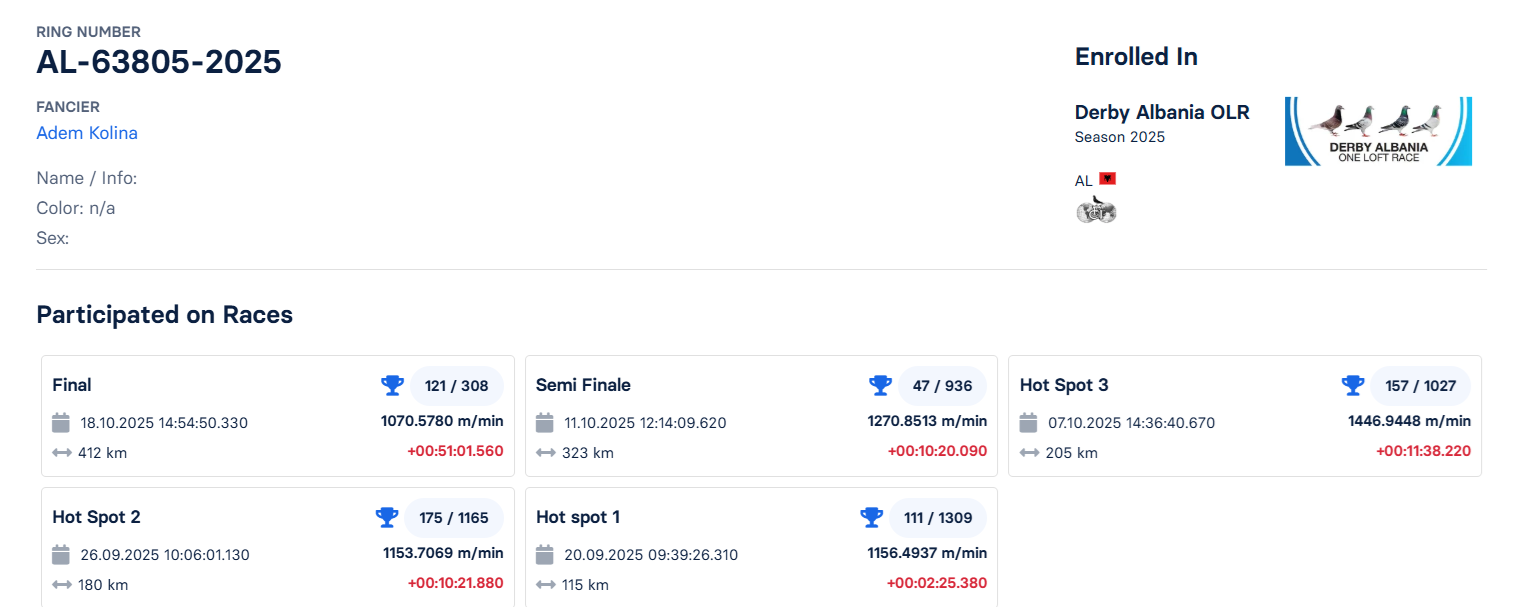 121	Final Race (412 km) + 8 Ace Adem Kolina	 AL-63805-2025	