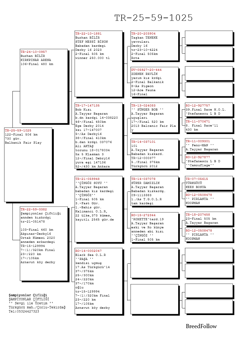 122	Final Race (506 km) 	 TAYYAR & BARKIN BASARAN	 TR 59 1025	