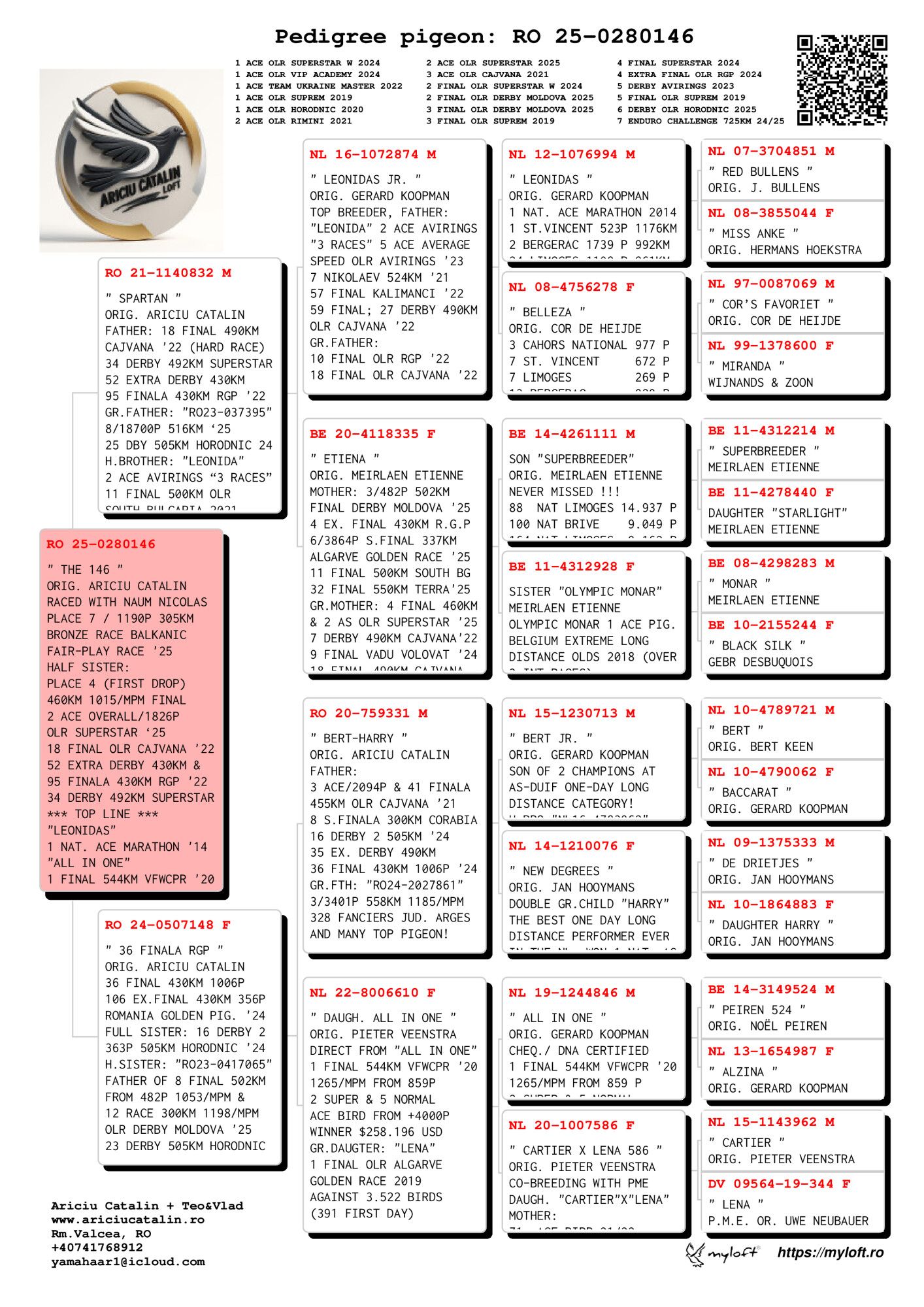 126	Final Race (506 km) 	 TEAM ARICIU CATALIN & NAUM NICOLAS	 RO 280146	