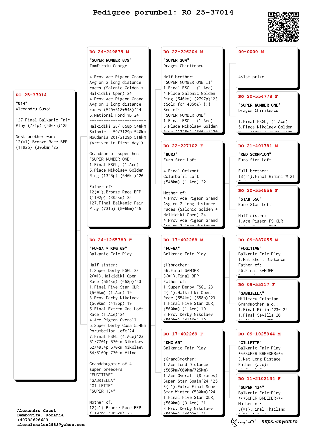 127	Final Race (506 km) 	 ALEXANDRU GUSOI	 RO 37014	