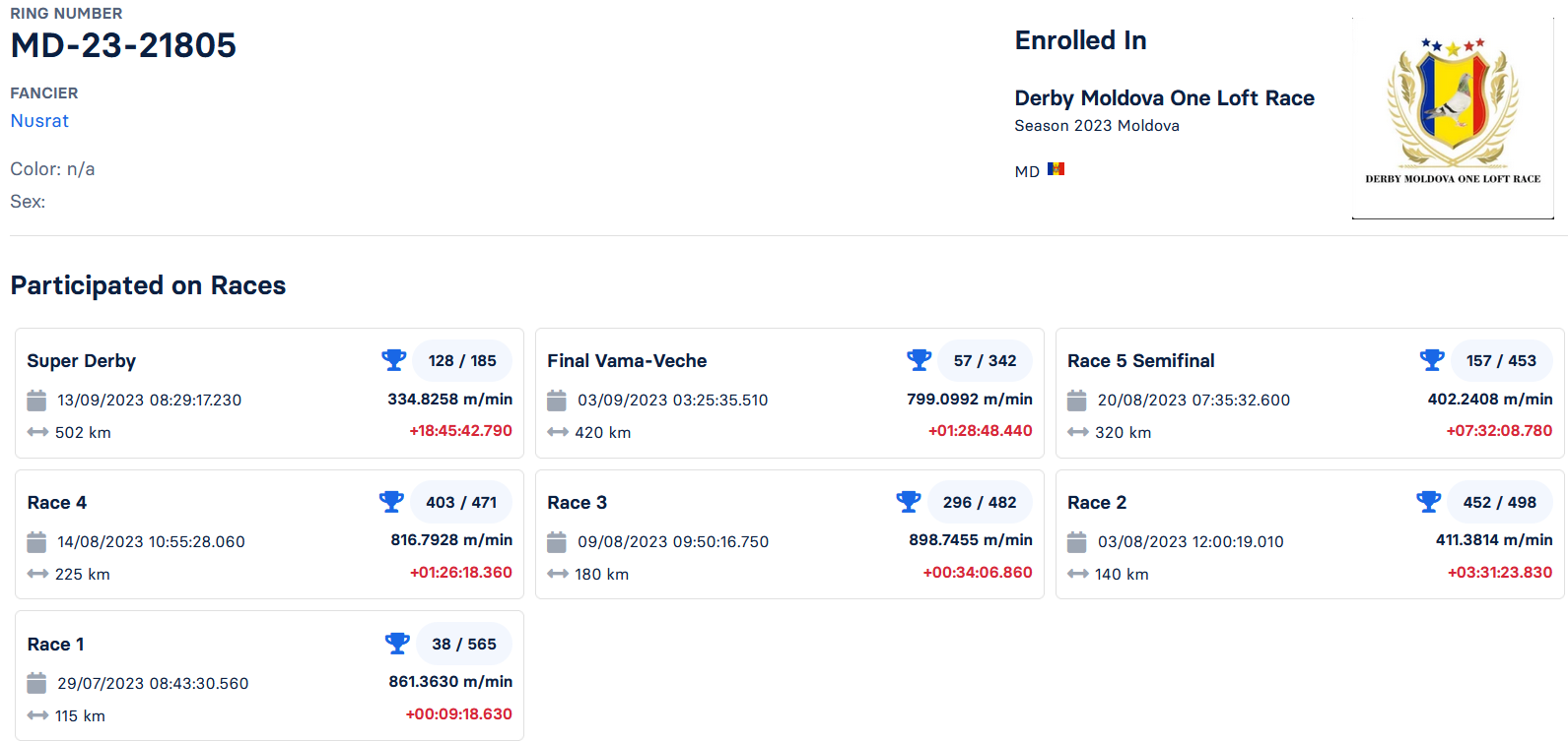 128	Super Derby (502 km)	Nusrat 		MD-23-21805 &middot; Activ