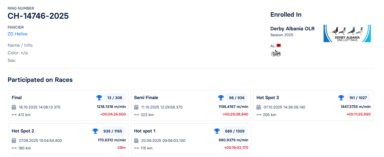 13	Final Race (412 km) 	 ZG Helios	 CH-14746-2025	
