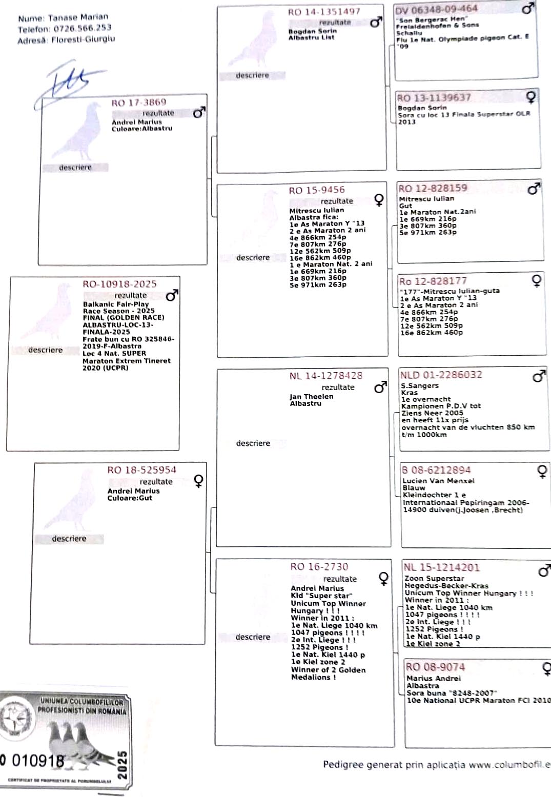 13	Final Race (506 km) 	 TANASE MARIAN	 RO 10918	
