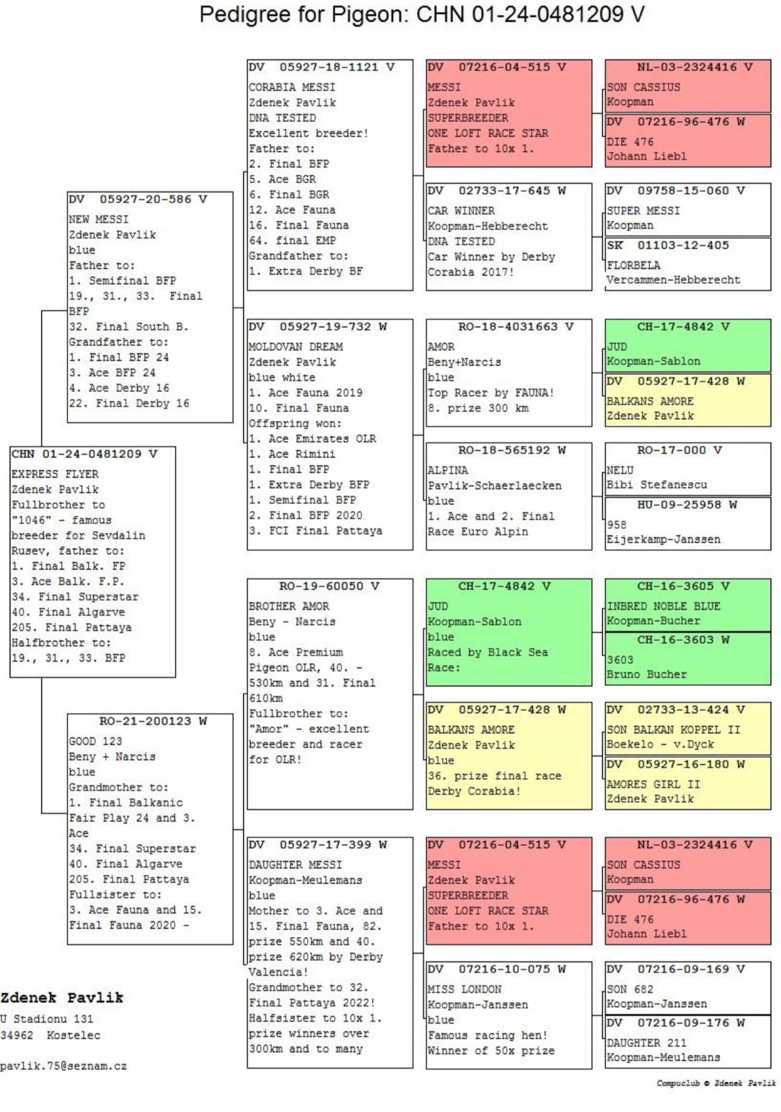 13	place Super Derby (506 km) 	 George Kritsotakis	 GR-0901801-2025	