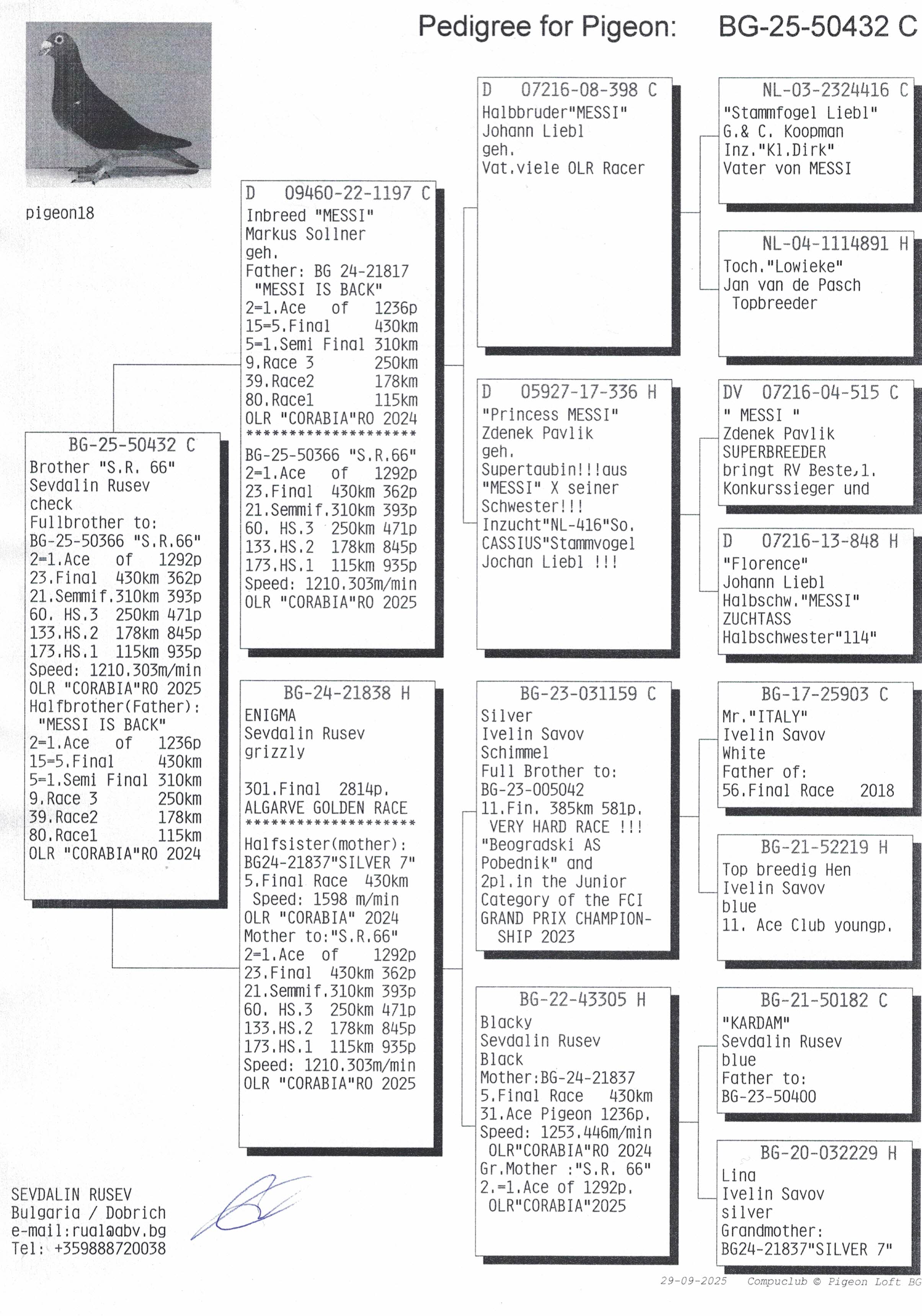 133	place Super Derby (550 km) 	 Team Sevdalin Rusev	 BG-25-50432