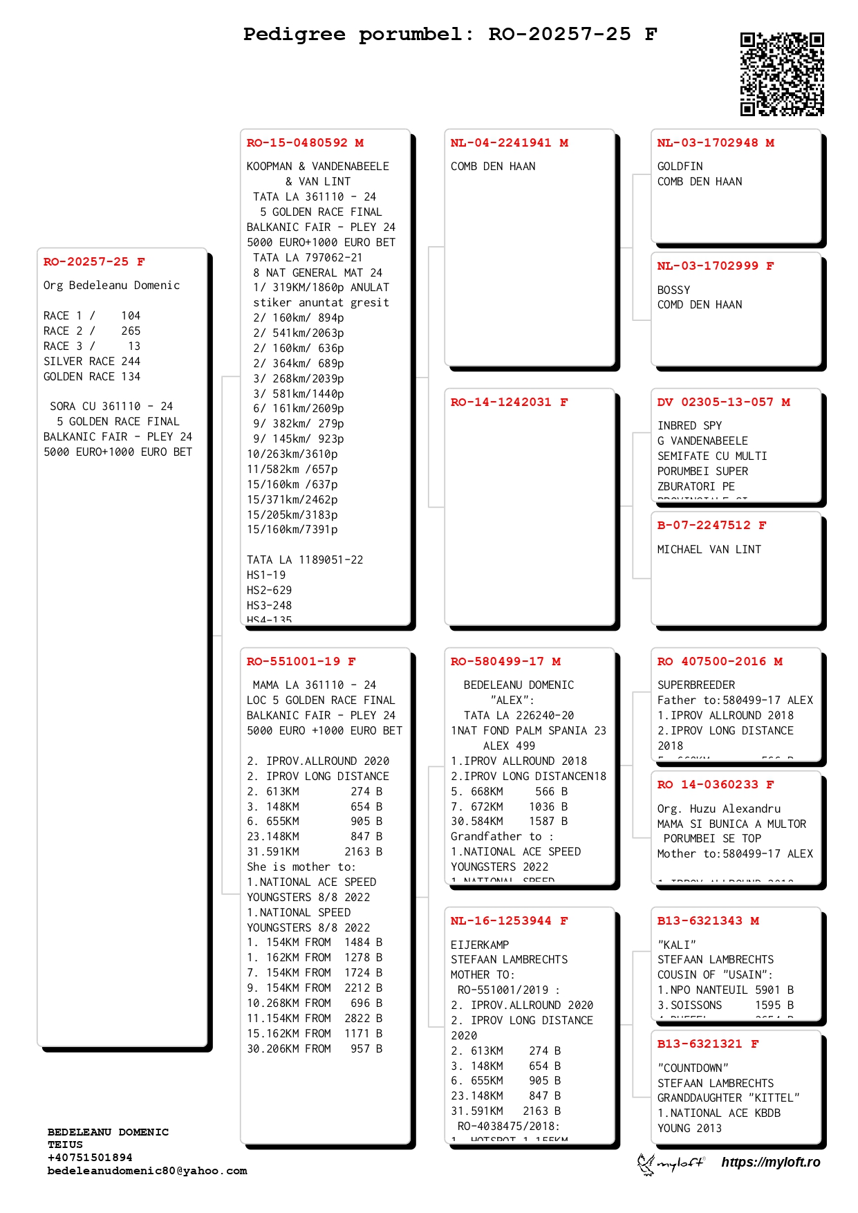 134	Final Race (506 km) 	 BEDELEANU DOMENIC + DOMY	 RO 20257	