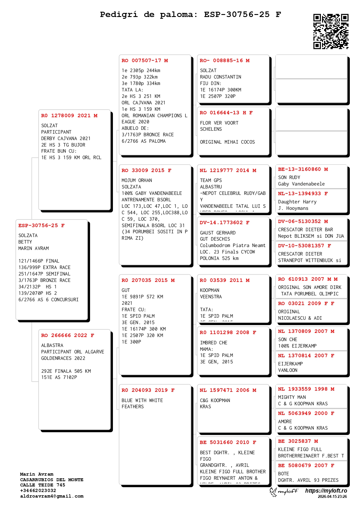 136	place EXTRA FINAL (656 km) MARIN AVRAM	  ESP-25-30756	