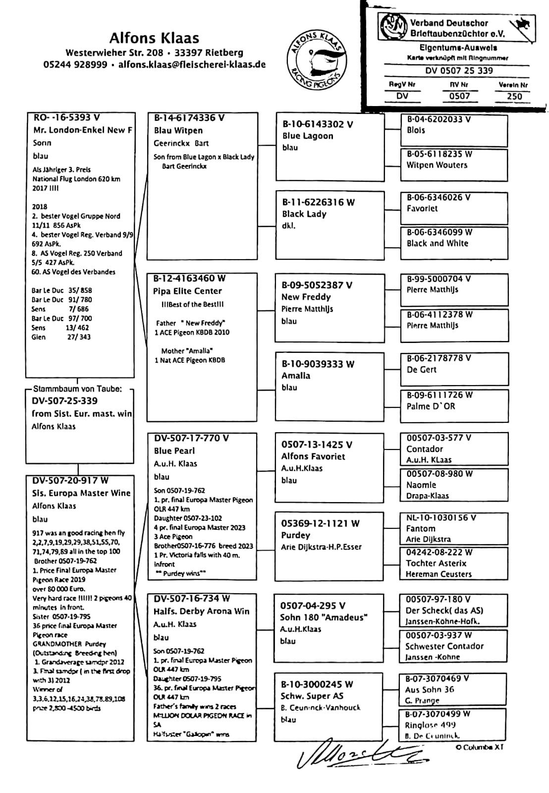 137	Final Race (506 km) 	 ALFONS KLAAS	 DV 507 339	