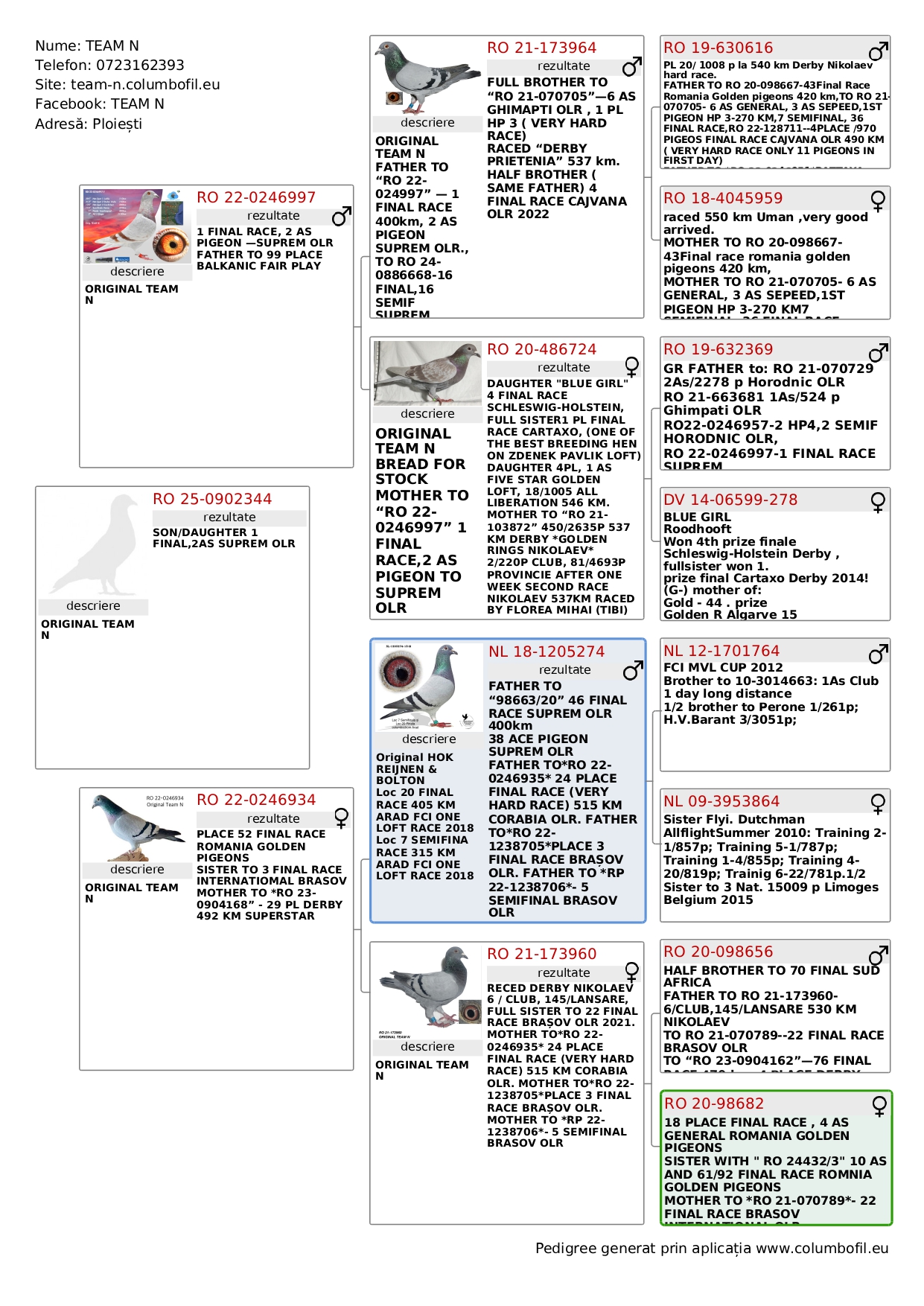 138	Final Race (506 km) 	 TEAM N	 RO 902344	