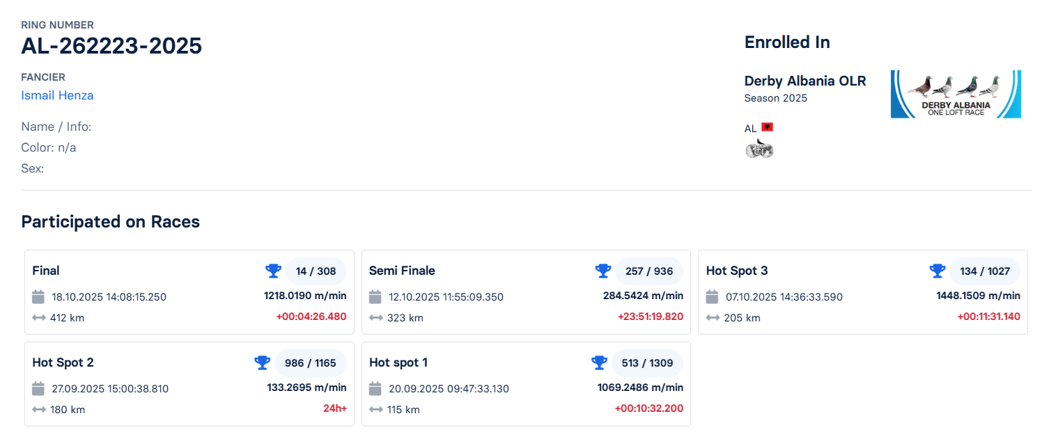 14	Final Race (412 km) 	 Ismail Henza	 AL-262223-2025	