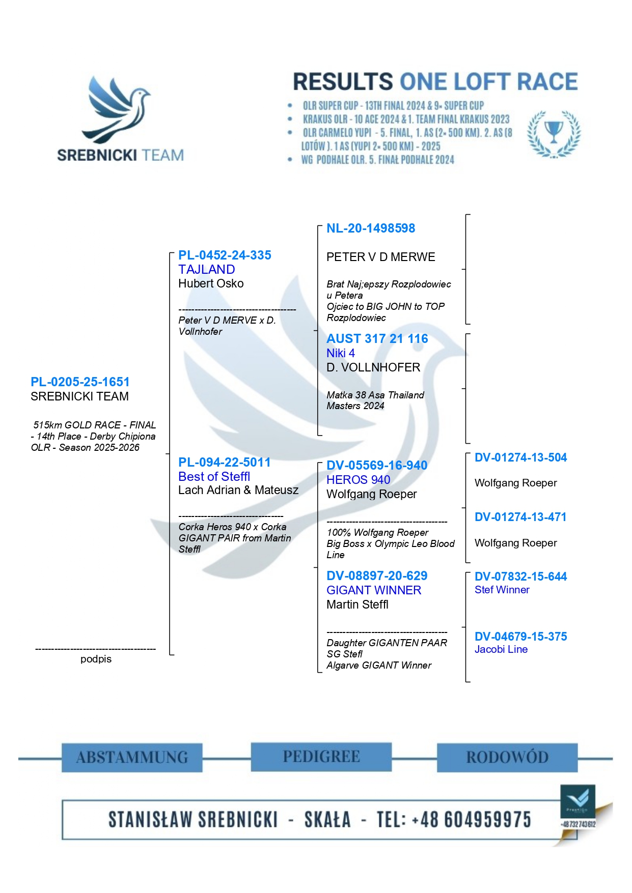 14	FINAL RACE (515 km) 	 SREBNICKI TEAM	 PL-0205-25-1651	
