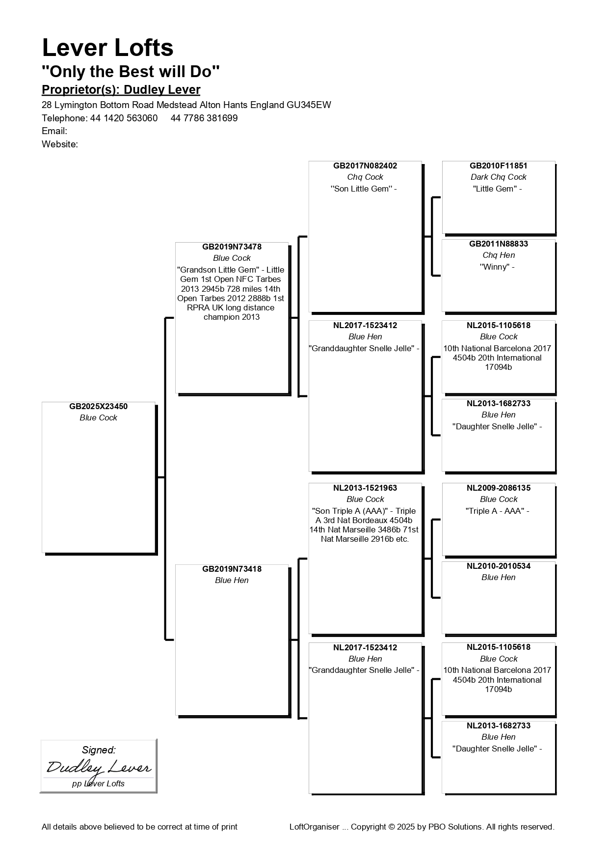142	Final Race (506 km) 	 DUDLEY LEVER	 GB X 23450	