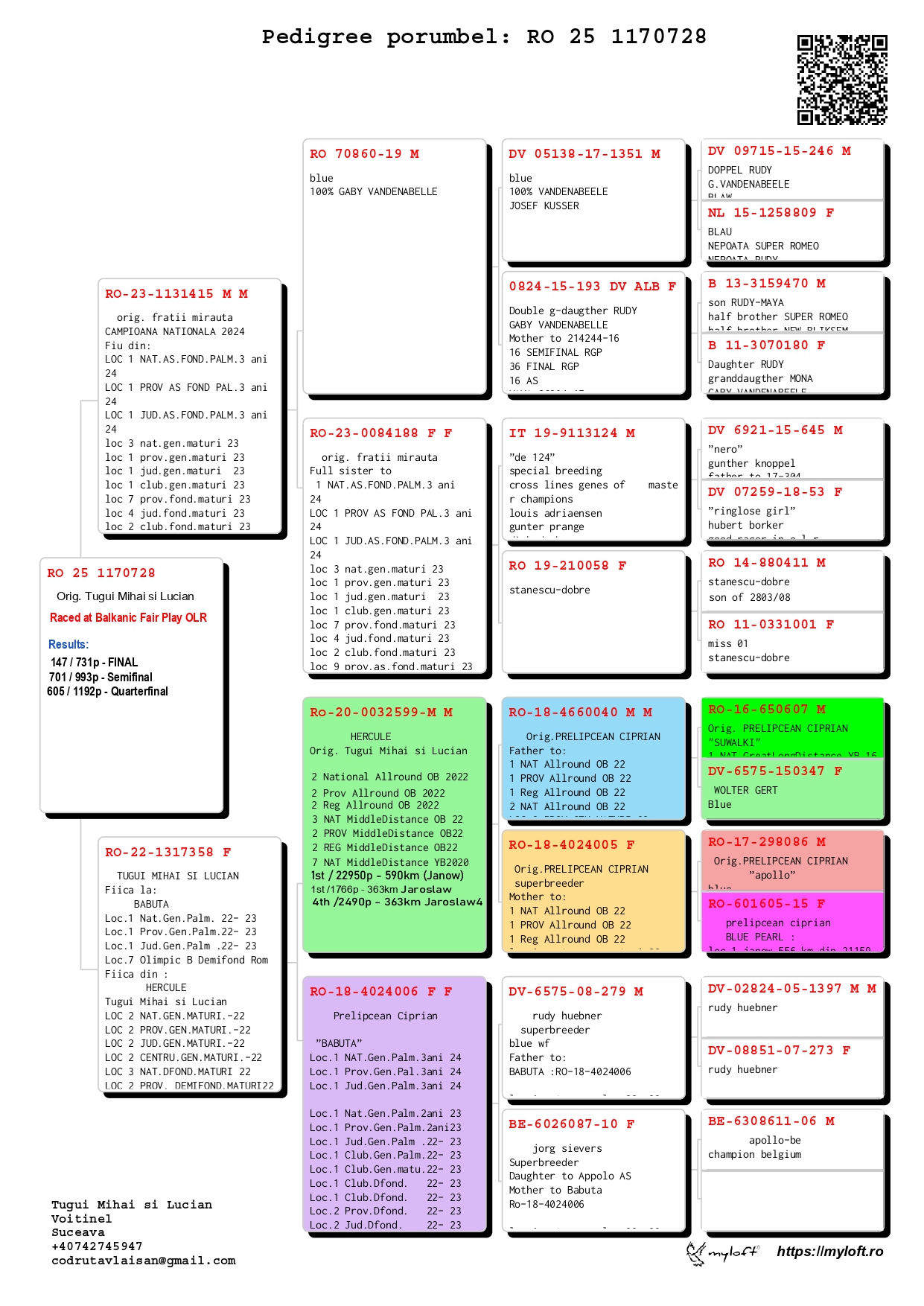 147	Final Race (506 km) 	 TUGUI MIHAI & LUCIAN	 RO 1170728	