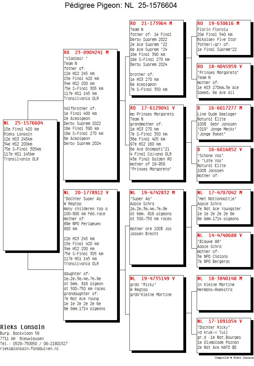 15	Final (420 km) 	 RIEKS LONSAIN	 NL-25-1576604