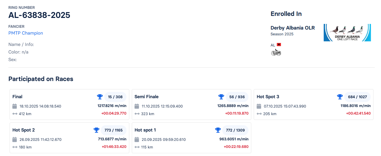 15	Final Race (412 km) 	 PMTP Champion	 AL-63838-2025	