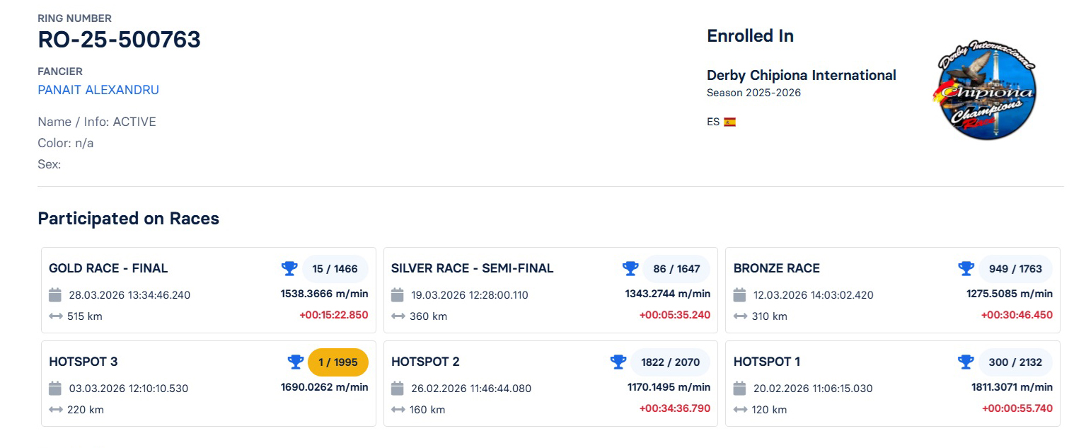 15	FINAL RACE (515 km) 	 PANAIT ALEXANDRU	 RO-25-500763	