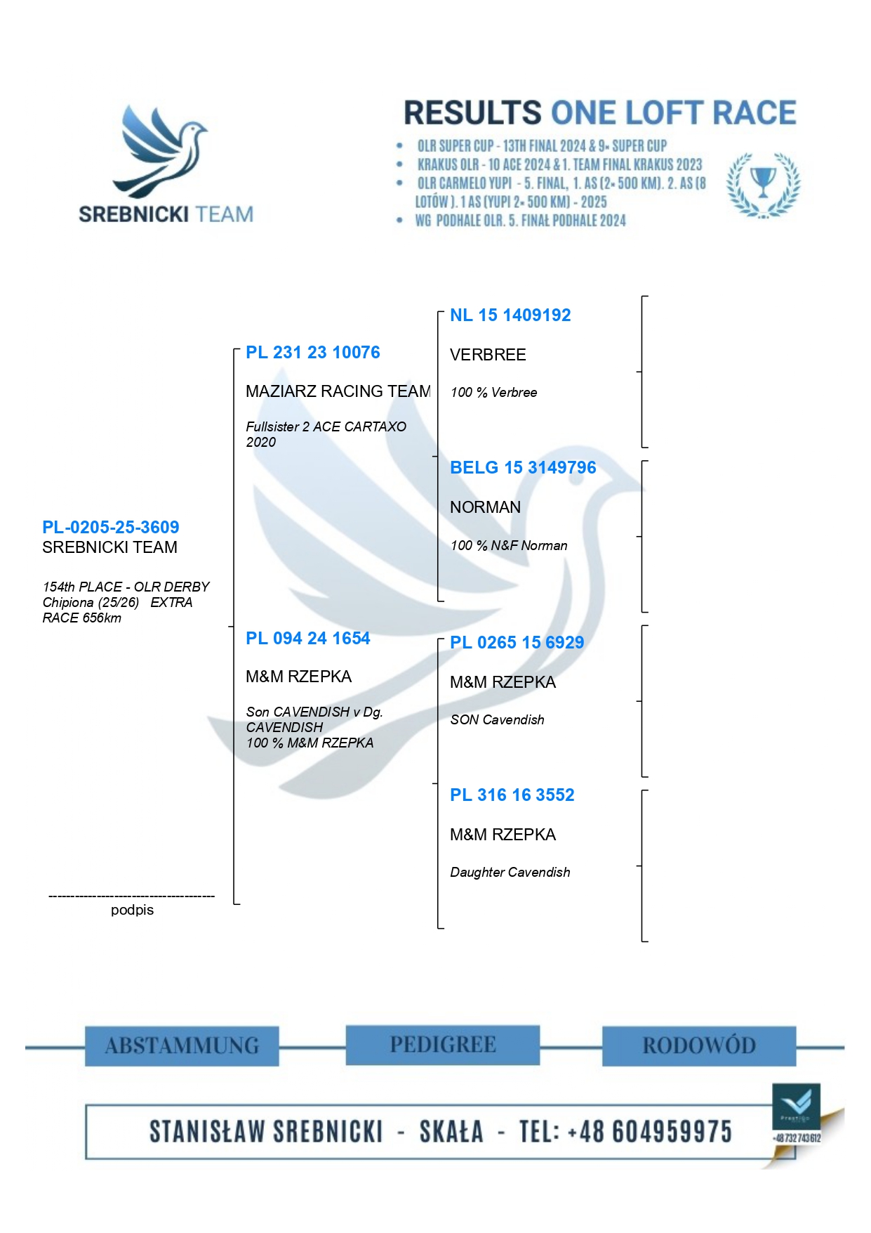 154	place EXTRA FINAL (656 km) SREBNICKI TEAM	  PL-0205-25-3609	
