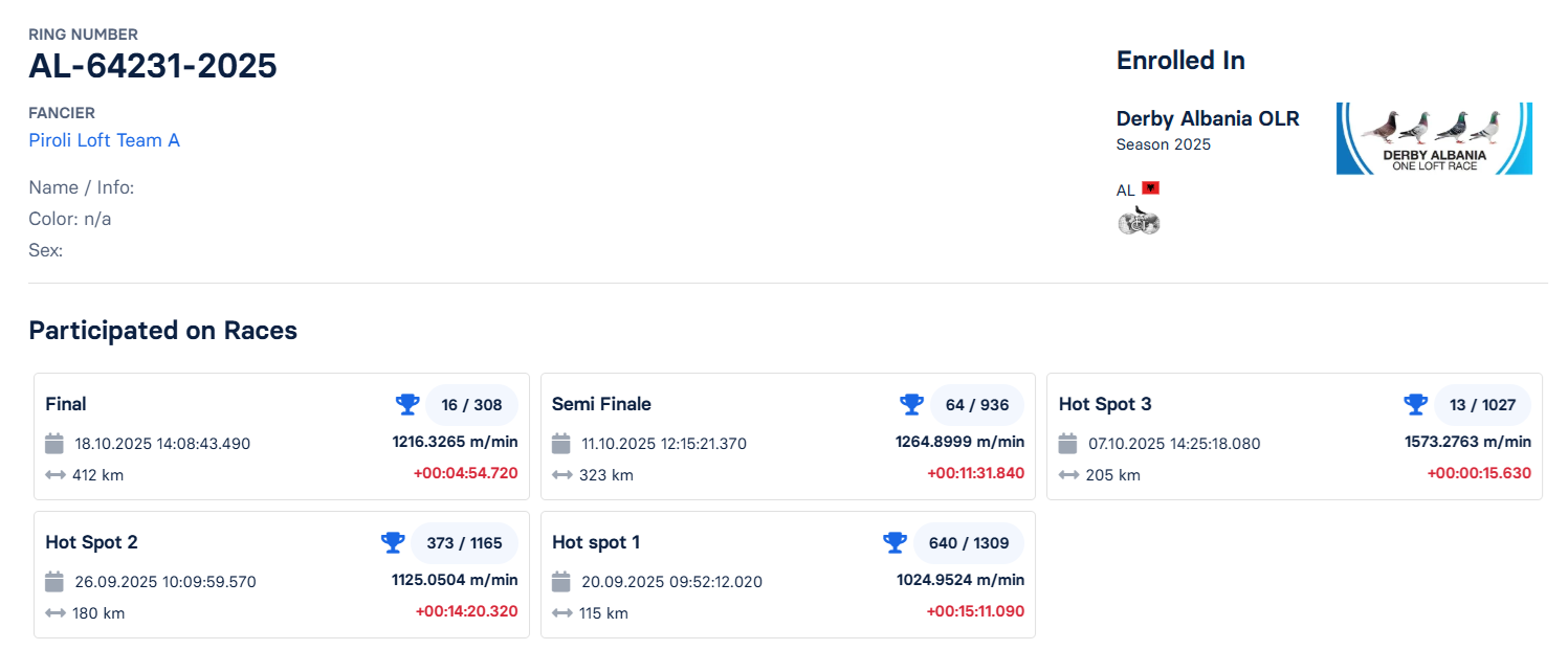 16	Final Race (412 km) + 4 Ace 	 Piroli Loft Team A	 AL-64231-2025	