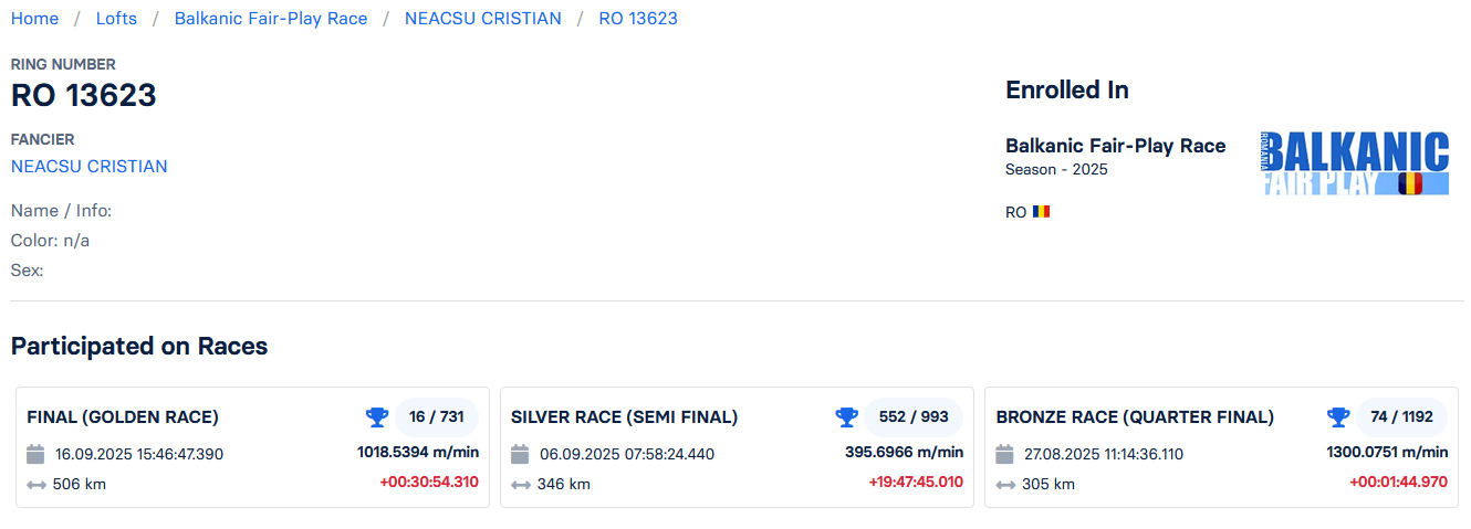 16	Final Race (506 km) 	 NEACSU CRISTIAN	 RO 13623	