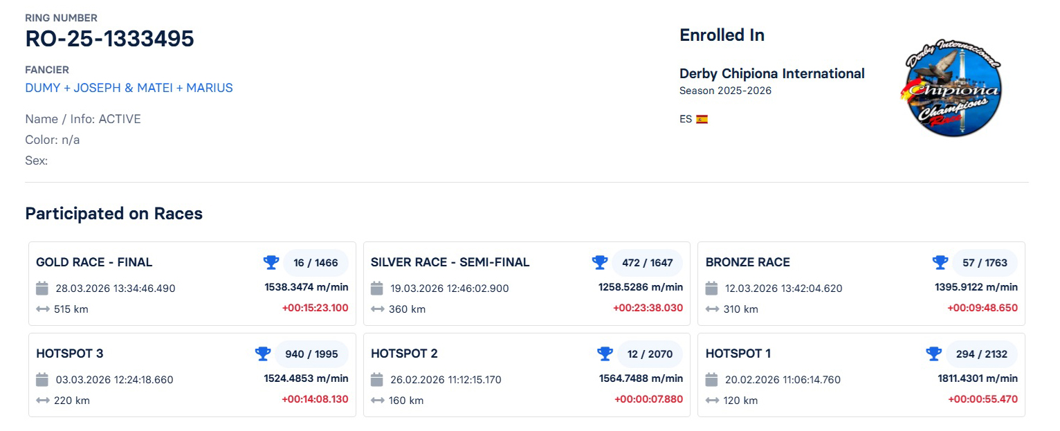 16	FINAL RACE (515 km) 	 DUMY + JOSEPH & MATEI + MARIUS	 RO-25-1333495	
