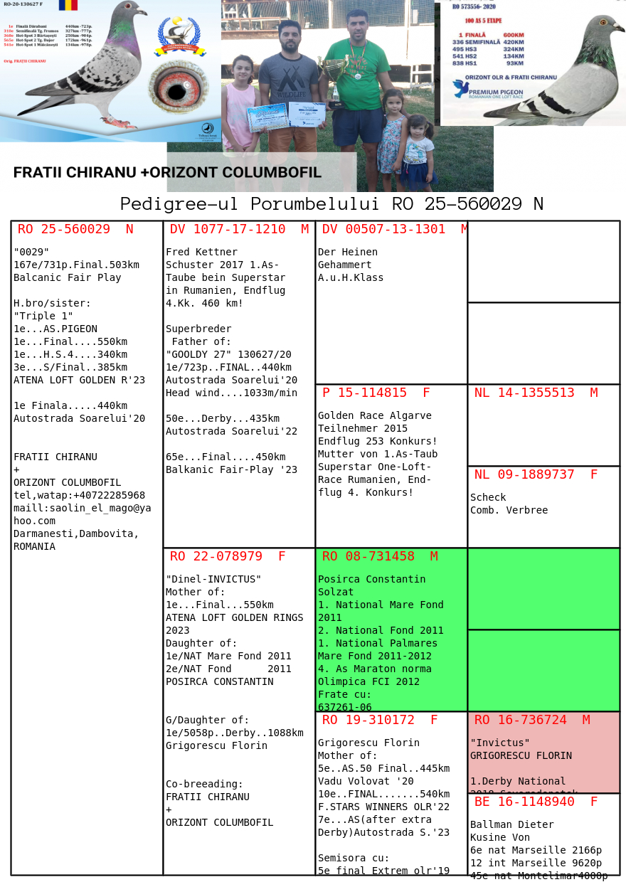 167	Final Race (506 km) 	 FRATII CHIRANU + ORIZONT COLUMBOFIL	 RO 560029	