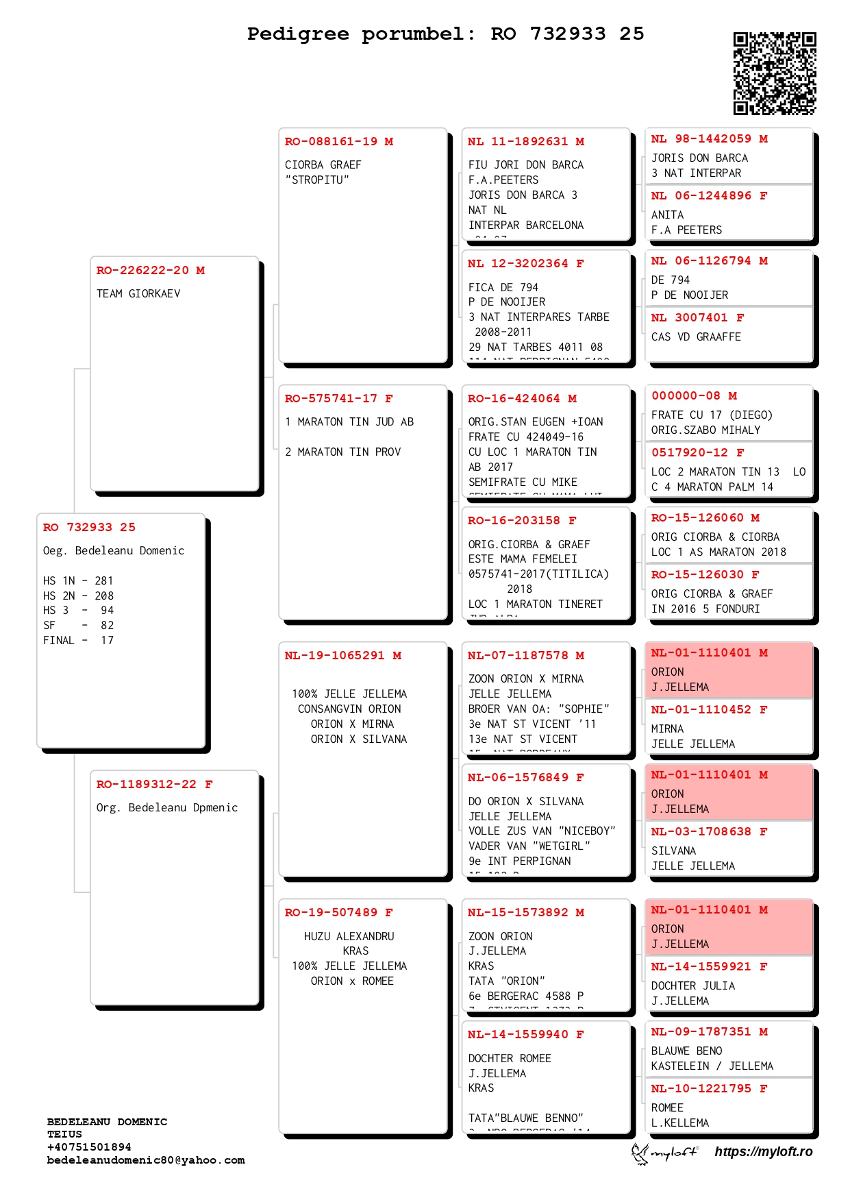 17	Final (420 km) 	 BEDELEANU DOMENIC & DOMY B.	 RO-25-0732933