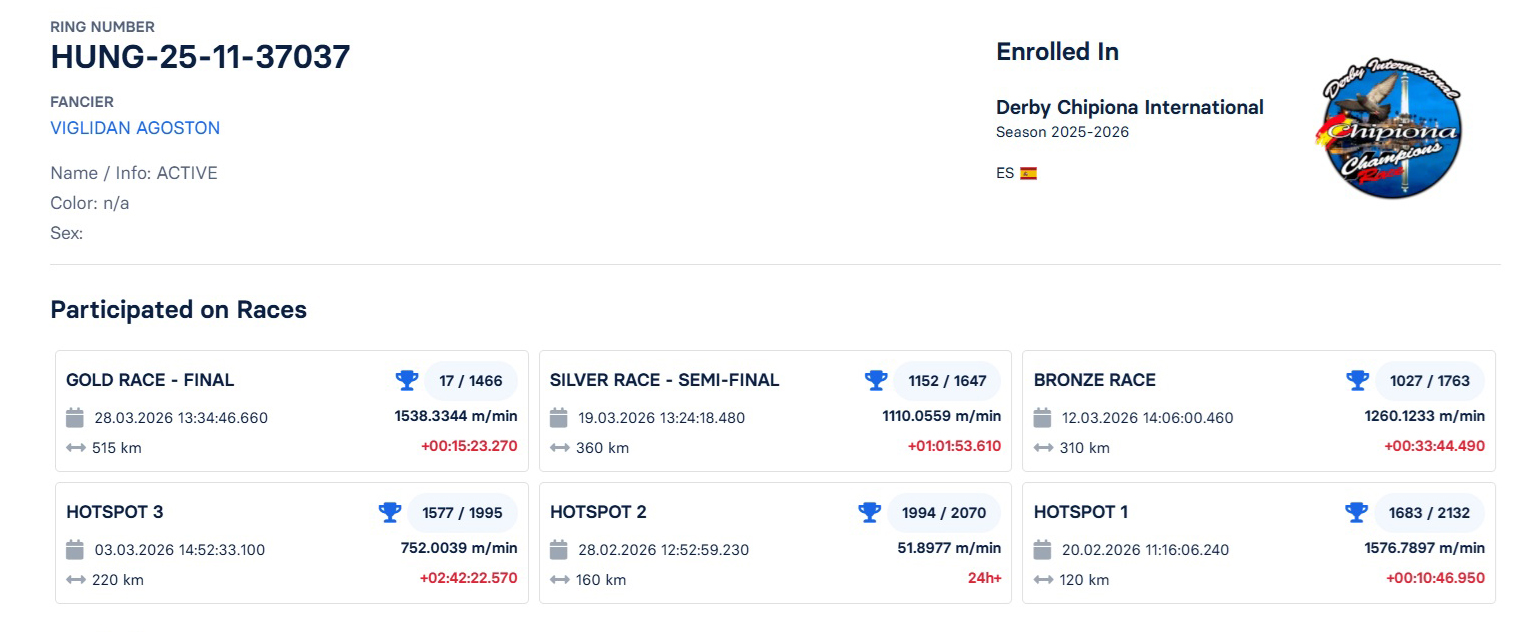 17	FINAL RACE (515 km) 	 VIGLIDAN AGOSTON	 HUNG-25-11-37037	
