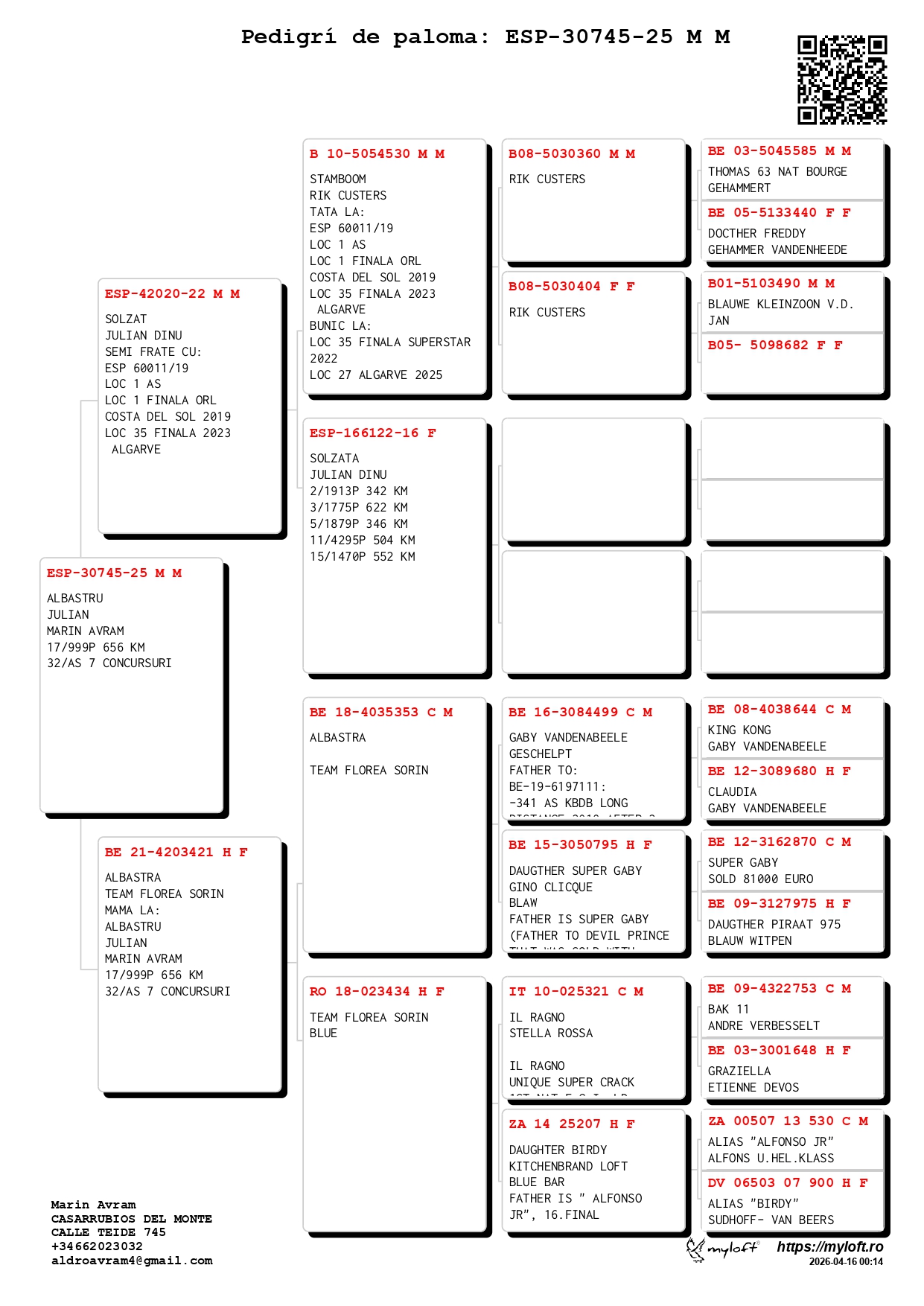 17	place EXTRA FINAL (656 km) 	 MARIN AVRAM	 ESP-25-30745	