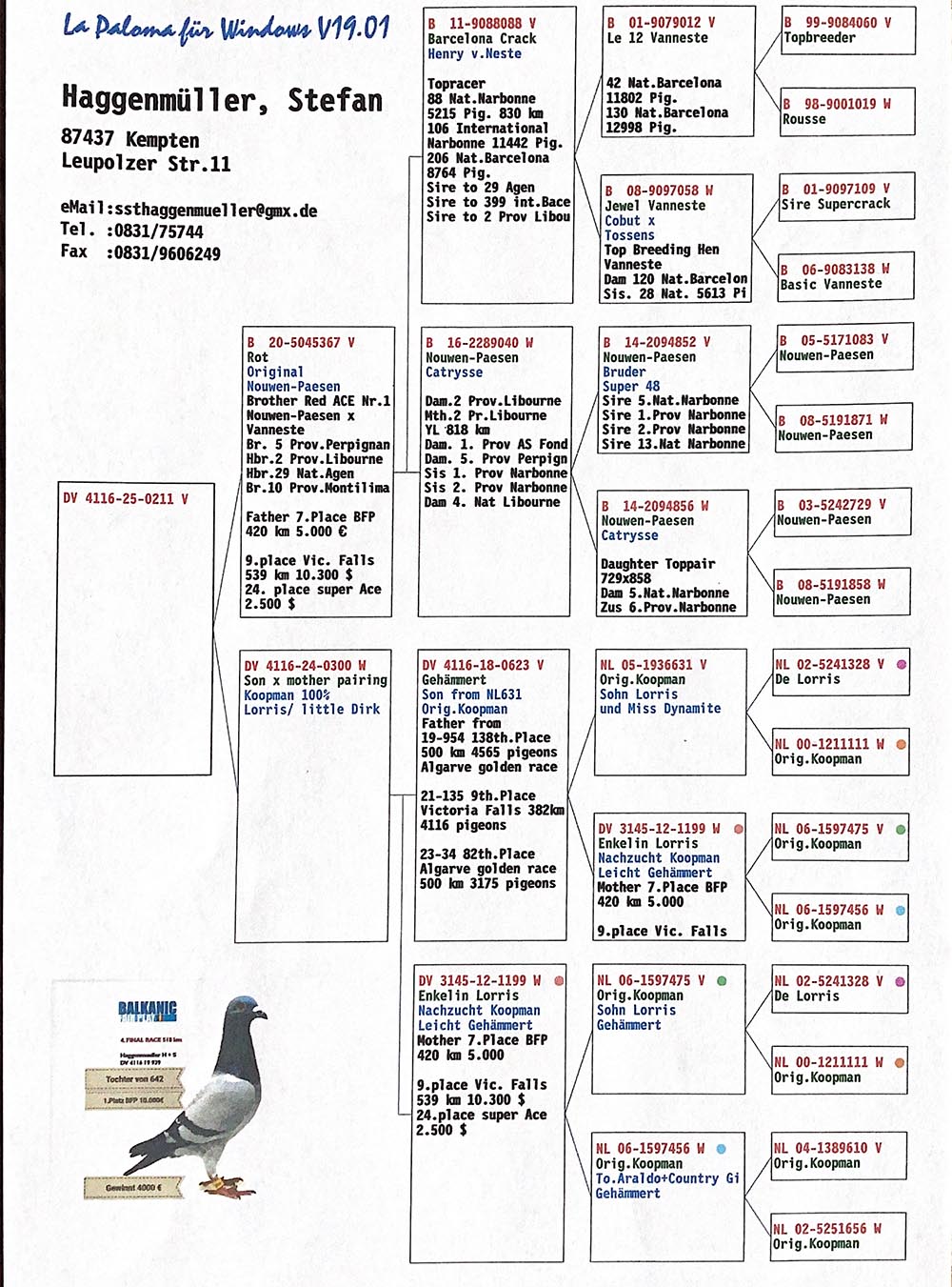 170	Final Race (506 km) 	 HAGGENMUELLER	 DV 4116 211	