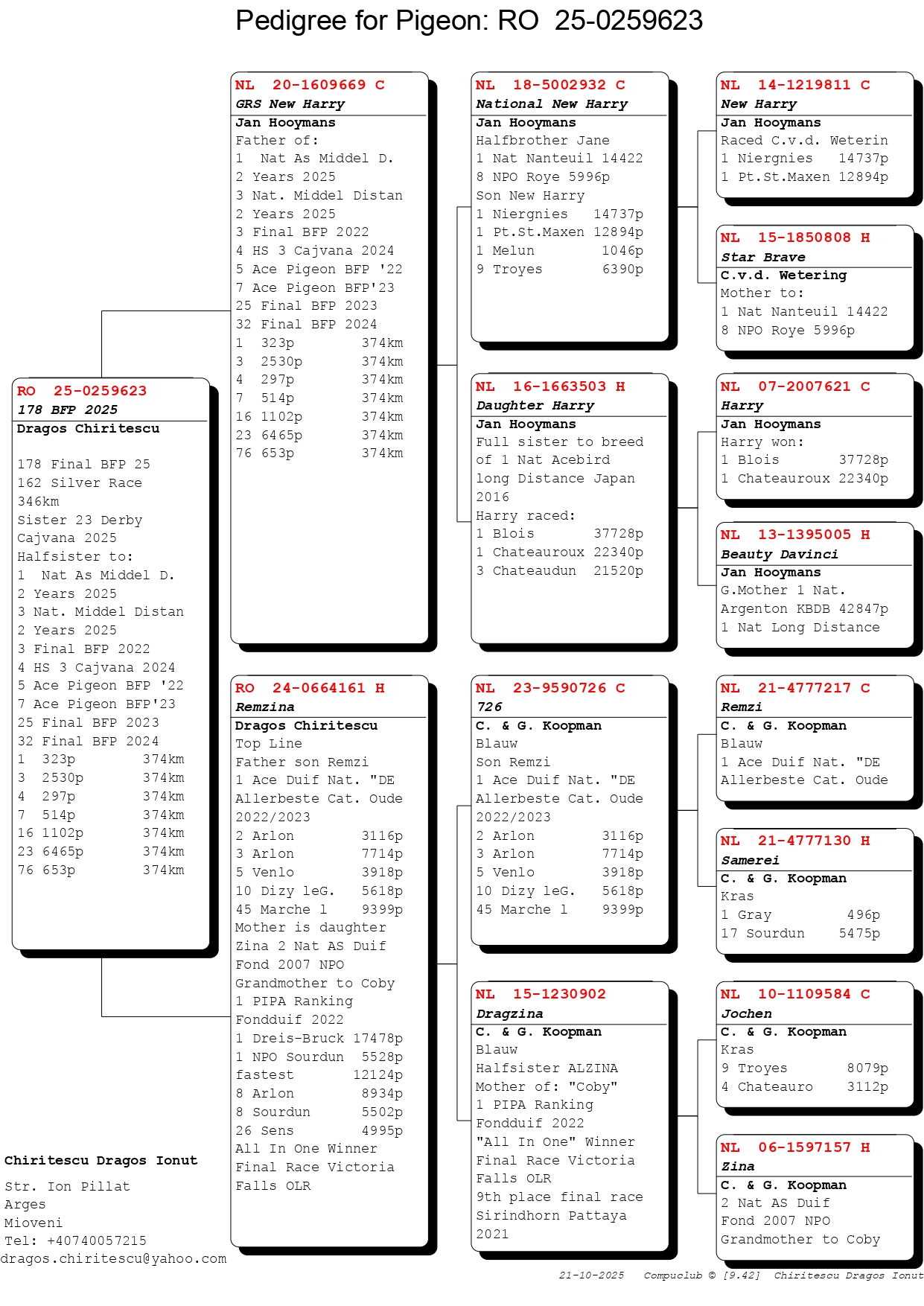 178	Final Race (506 km) 	 CHIRITESCU NICOLAS	 RO 259623	