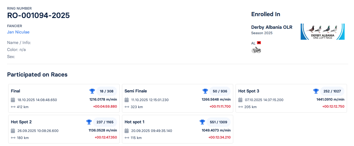 18	Final Race (412 km) + 7 Ace	 Jan Niculae	 RO-001094-2025	