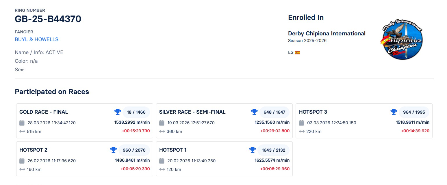 18	FINAL RACE (515 km) 	 BUYL & HOWELLS	 GB-25-B44370	