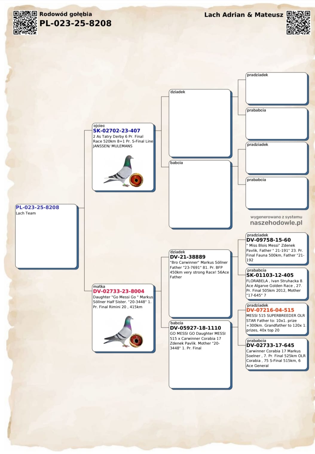 180	Final Race (506 km) 	 LACH TEAM	 PL 23 8208	