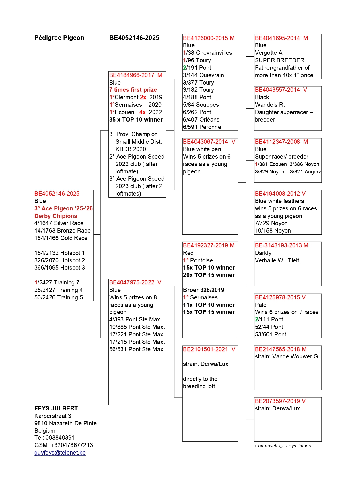 184	FINAL RACE (515 km) + 3 ACE 	 TEAM LOGHIN 	 BE-25-4052146