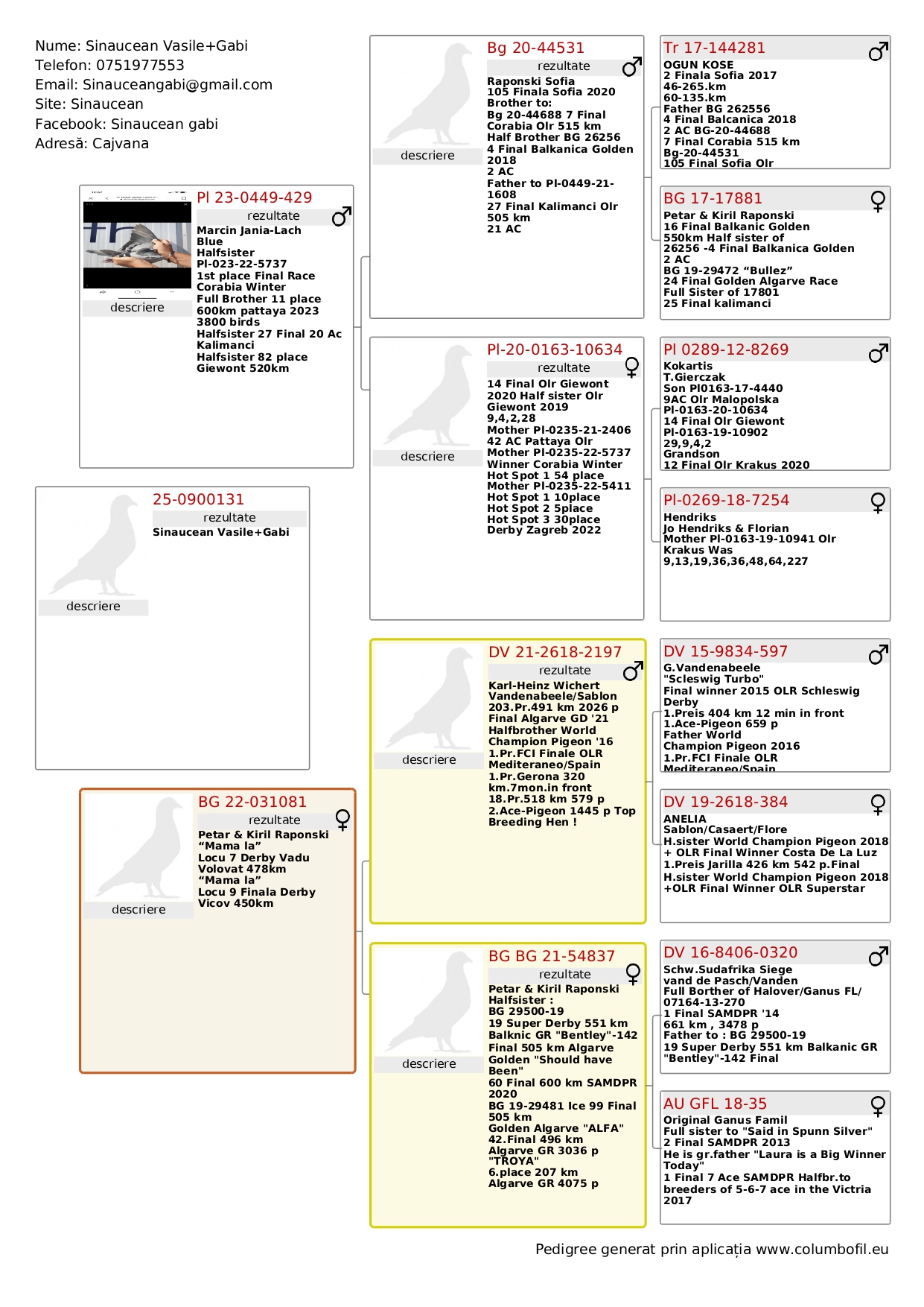 189	Final Race (506 km) 	 SINAUCEAN VASILE + GABI	 RO 90131	